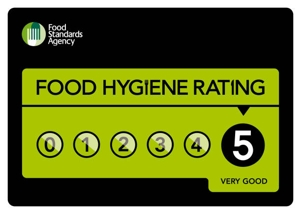 Food Hygiene Rating